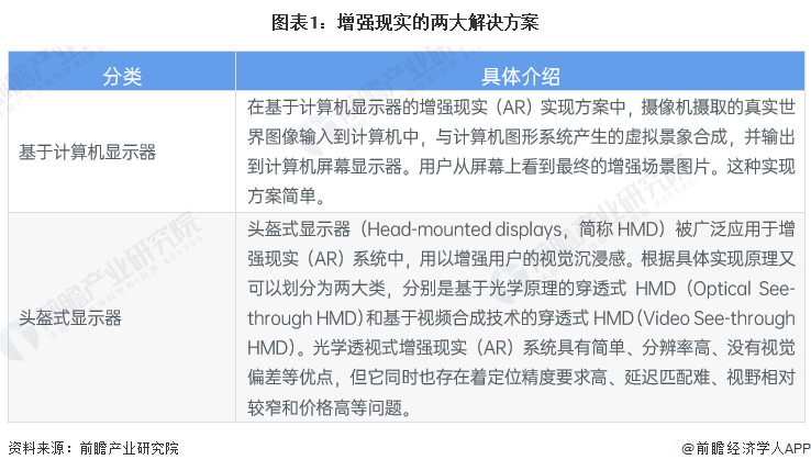 XREAL发布新款硬件产品！VRAR技术蕴育万亿市场空间【附AR行业现状及发展前景分析】(图1)