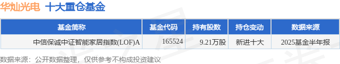华灿光电（300323）2025年中报简析：营收上升亏损收窄盈利能力上升(图2)