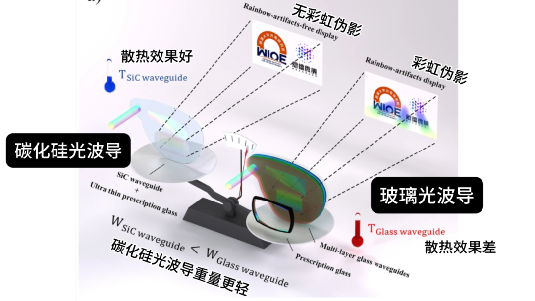 AR眼镜的“钻石芯”来了！碳化硅革命能否引爆XR行业进入下一轮风口大战(图3)