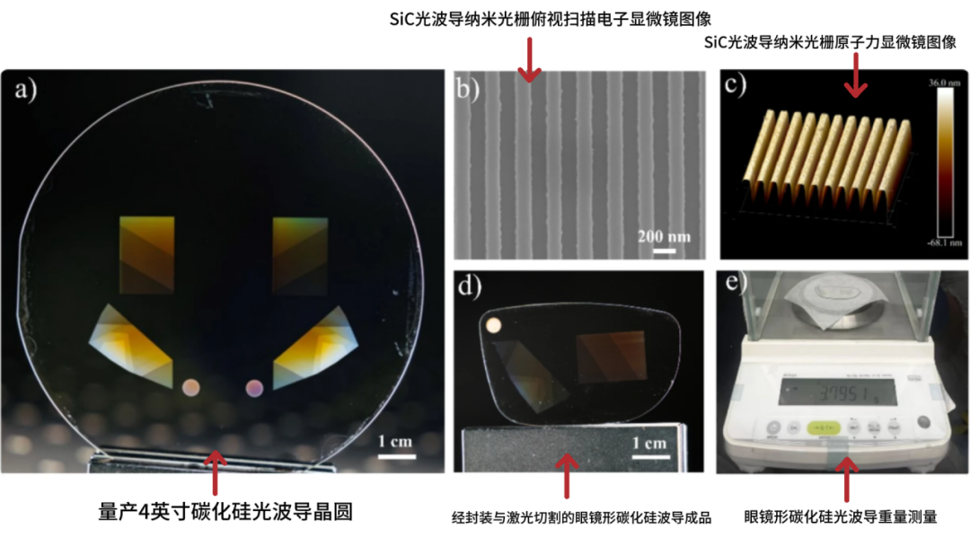 AR眼镜的“钻石芯”来了！碳化硅革命能否引爆XR行业进入下一轮风口大战(图5)
