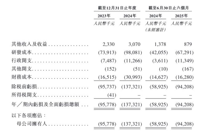 天辰生物IPO前机构突击入股创始人89岁监察研发(图4)