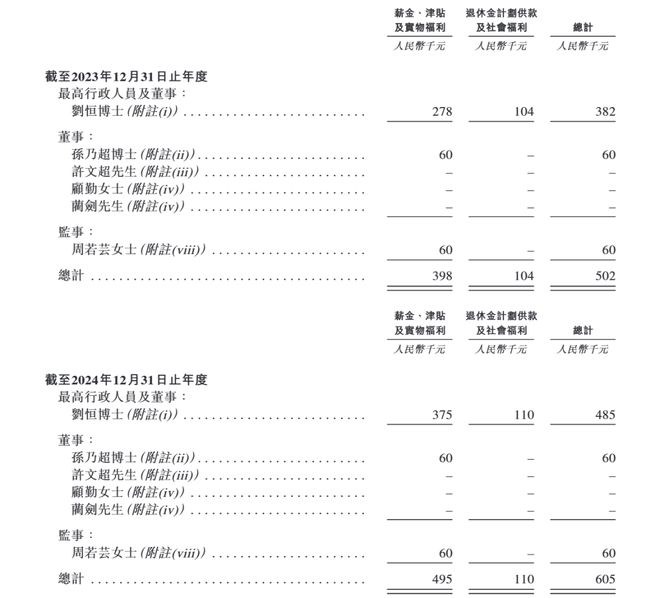 天辰生物IPO前机构突击入股创始人89岁监察研发(图1)