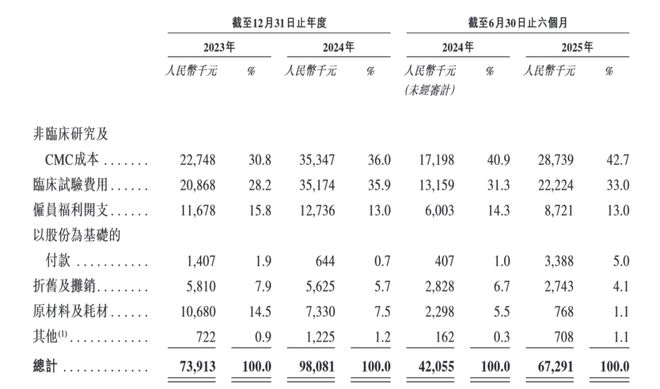 天辰生物IPO前机构突击入股创始人89岁监察研发(图5)