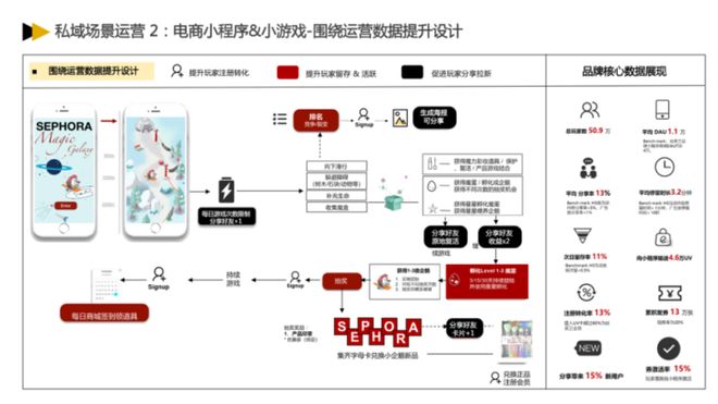 九游手机娱乐：私域×游戏化如何实操落地？这3个行业解决方案必看！(图9)