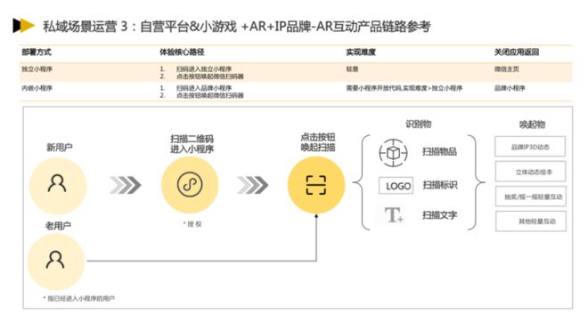 九游手机娱乐：私域×游戏化如何实操落地？这3个行业解决方案必看！(图11)