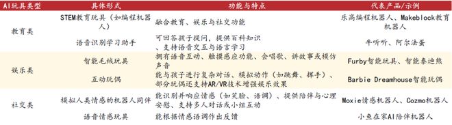一天吃透一条产业链：AI 陪伴（新兴蓝海）(图7)