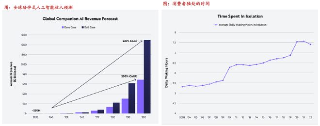 一天吃透一条产业链：AI 陪伴（新兴蓝海）(图10)