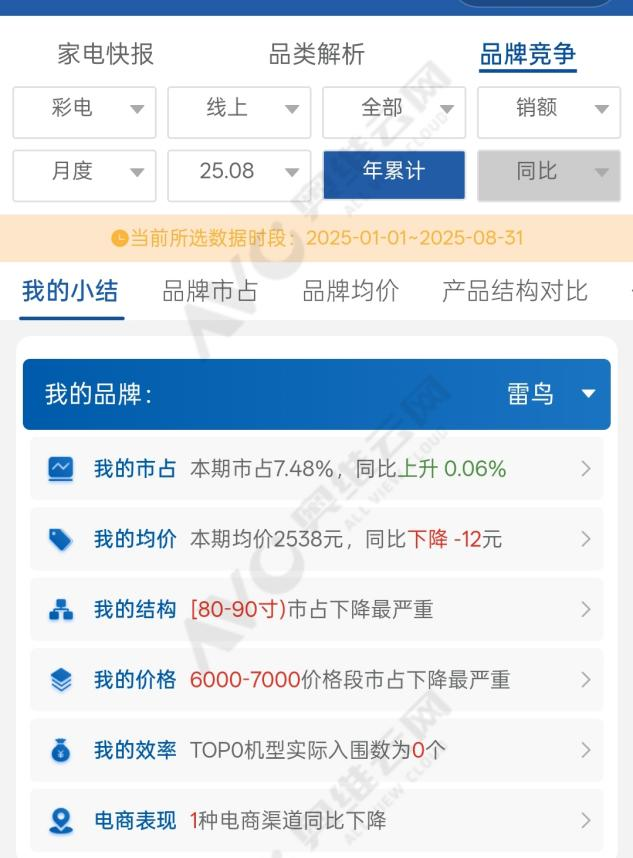 九游app：雷鸟不想只性价比但活成了TCL的影子(图2)
