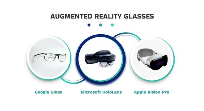 热门赛道丨AR眼镜新一代计算平台入口(图2)