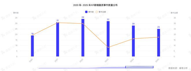 热门赛道丨AR眼镜新一代计算平台入口(图3)