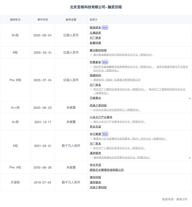 热门赛道丨AR眼镜新一代计算平台入口(图4)