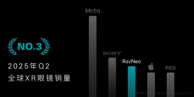 九游app：AR眼镜：这次真能打了(图11)