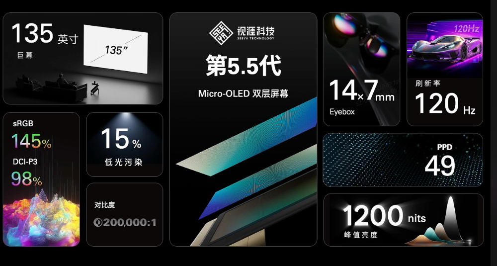 刚刚全球第一个能看HDR的AR眼镜来了视频一键转3D雷鸟Air 4 1599元起(图4)
