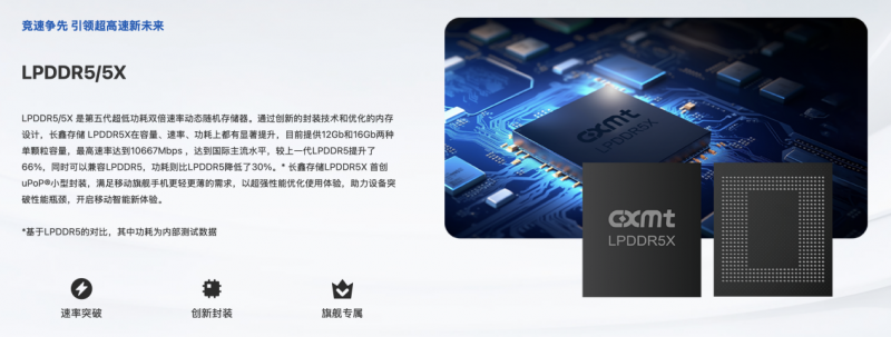 逆势破局：长鑫LPDDR5X以10667Mbps跻身全球第一梯队IPO推进或加速追赶(图1)