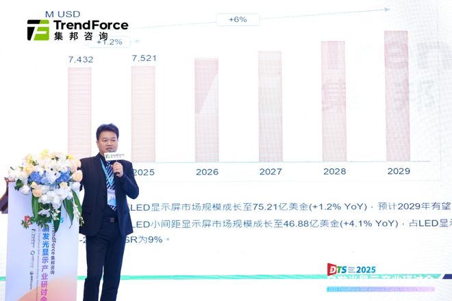 九游app：解锁市场展望与机遇2025自发光显示产业研讨会核心亮点全览(图7)