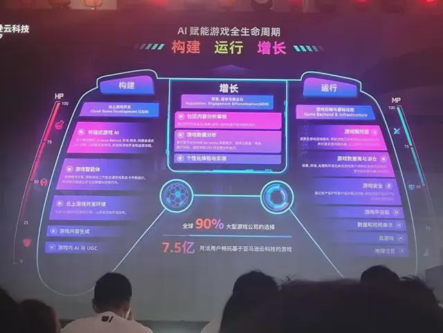 九游手机娱乐：原神LOL齐聚的Unity开发者大会我看到了AI游戏的未来(图7)
