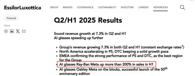 今年双11为何AI眼镜卖爆了？(图5)