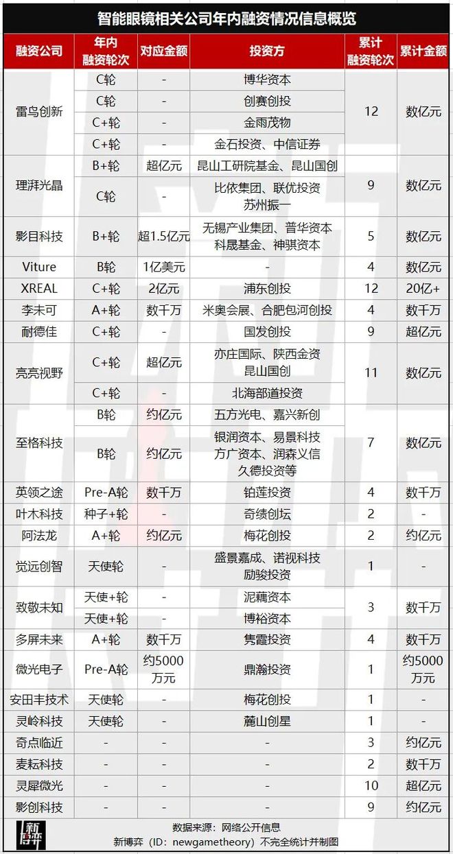 今年双11为何AI眼镜卖爆了？(图8)