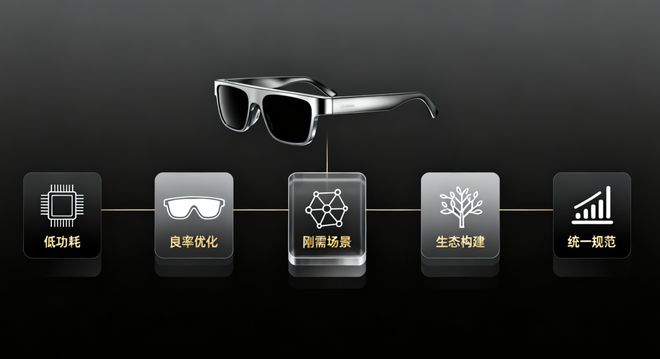 AI眼镜一场需要“三重共振”的马拉松(图9)