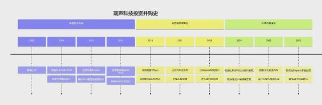 瑞声科技收购芬兰Dispelix：加码AR光波导技术32岁的国产声光电龙头开启创业下半场(图1)