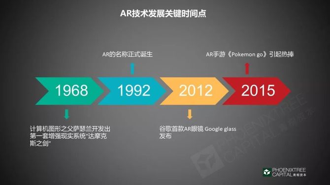 九游娱乐官方网站：从科幻到现实AR市场沉浮录(图2)