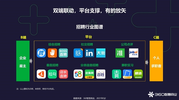 九游app：产业AI的真正金矿：从改造产业端到重连消费端