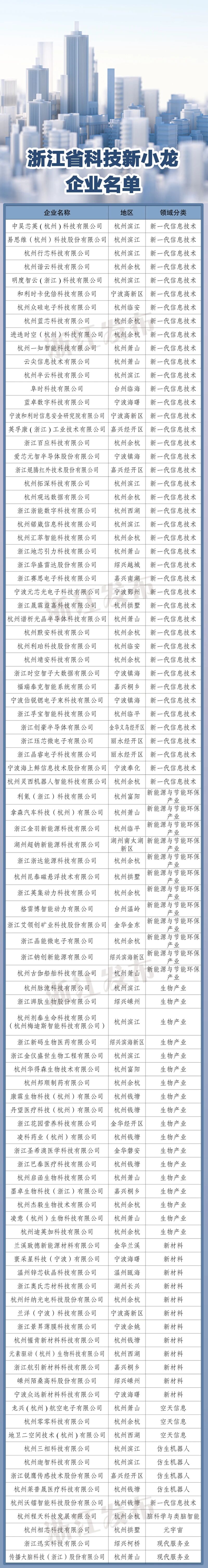 AI+生物制造 看浙江科技“新小龙”的成绩单