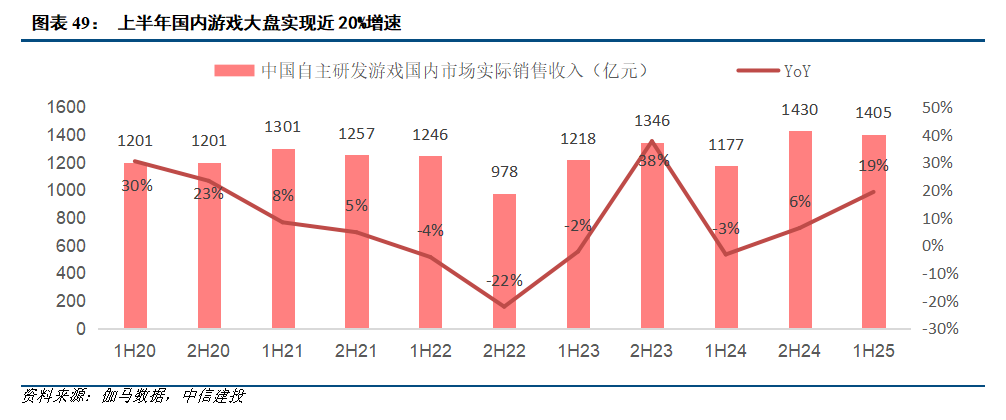 中信建投游戏行业2026投资展望：供需两旺驱动游戏高景气 利润率上行通道开启
