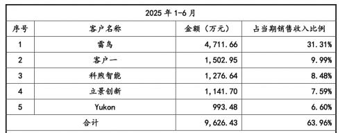 国产硅基OLED视涯科技IPO过会榜首客户竟是雷鸟AR眼镜