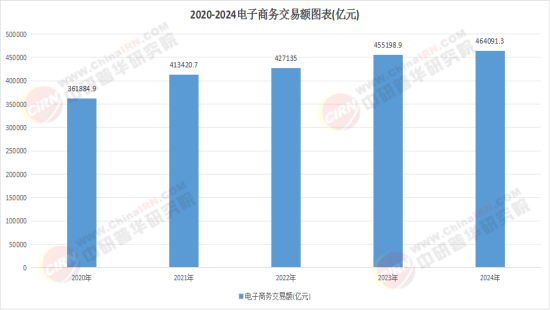 2026电子商务项目可行性：数字重构电商新生态的崛起