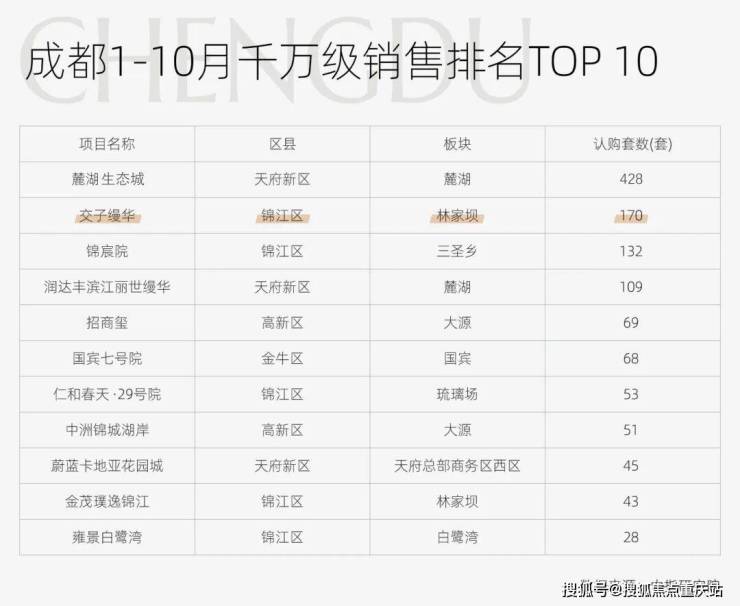 成都「交子缦华」售楼部电话_楼盘价值解析_核心卖点详解_元旦特价房源(图1)