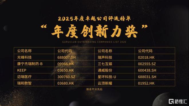 光峰科技荣获格隆汇“年度创新力奖”