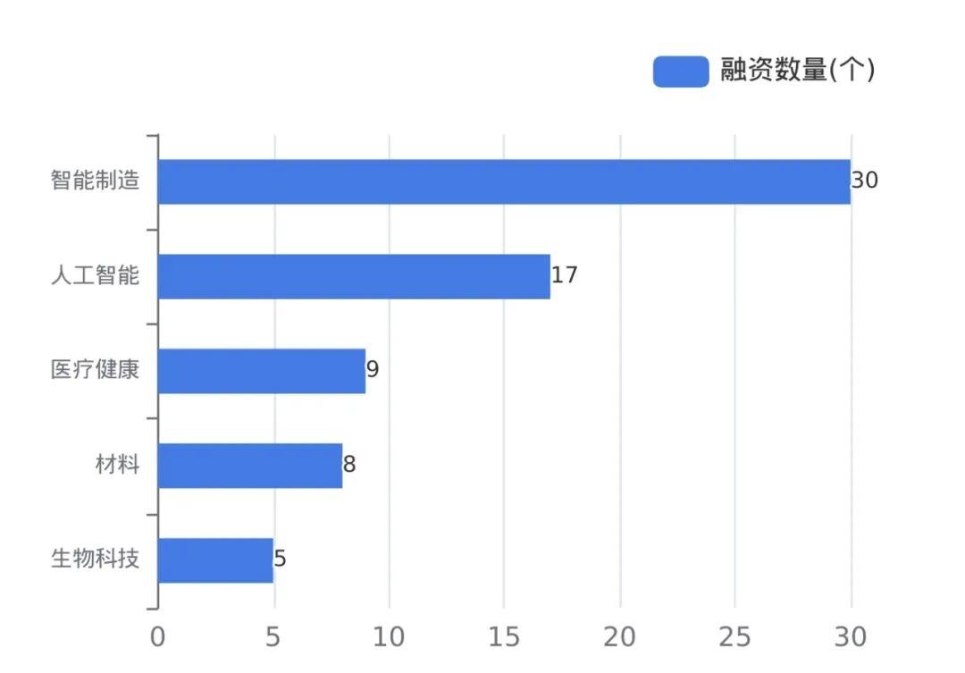 智谱AI登陆港交所最新市值68896亿港元；强脑科技融资近20亿人民币丨全球投融资周报103-0109(图3)