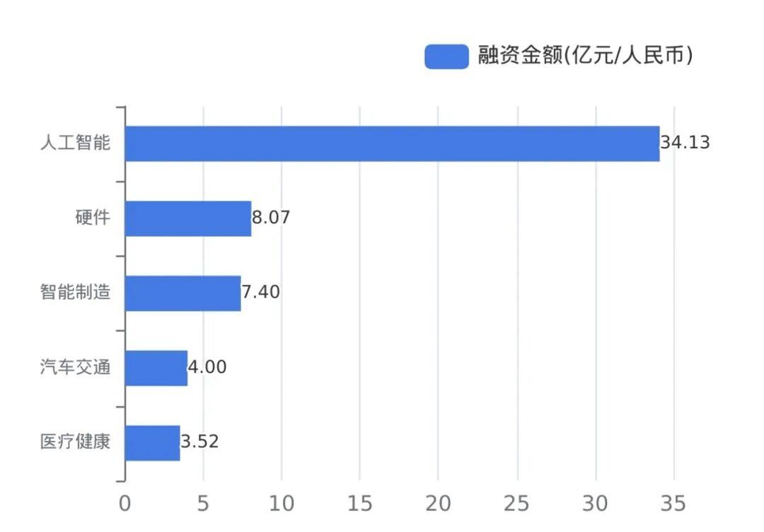 智谱AI登陆港交所最新市值68896亿港元；强脑科技融资近20亿人民币丨全球投融资周报103-0109(图4)