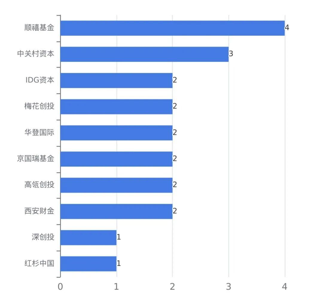 智谱AI登陆港交所最新市值68896亿港元；强脑科技融资近20亿人民币丨全球投融资周报103-0109(图6)