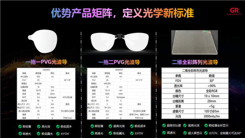PVG路线初显威力：消费级AR的新底座(图2)