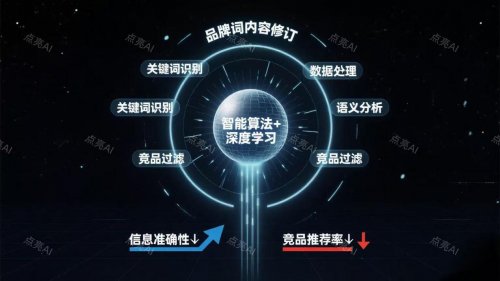 2026专业GEO服务商实战推荐：抢占AI流量新入口