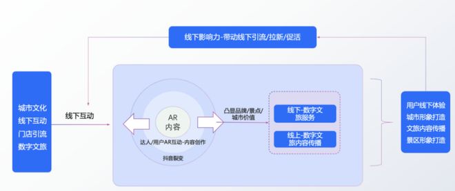 技术赋能文化：总台春晚AR互动开创沉浸式传播新范式 ——西安分会场《山河诗长安》虚实互动创新(图4)