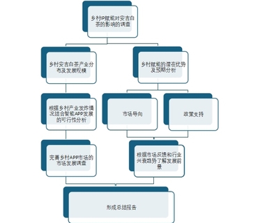 中国AR游戏行业发展动态分析及市场前景规划报告分析(图1)