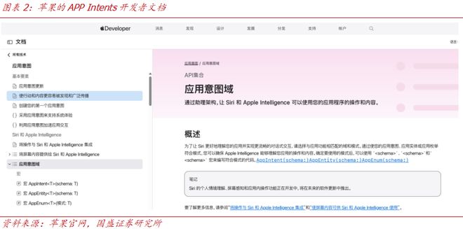 【国盛计算机】手机Agent的两种范式：API与GUI(图2)