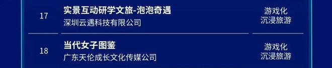 佛山唯一！创产原创剧游斩获GCA亚洲游戏化大赛优秀案例(图2)