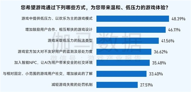 九游app：社会责任报告：公益数量增111%游戏企业公益履责朝3个方向优化(图18)