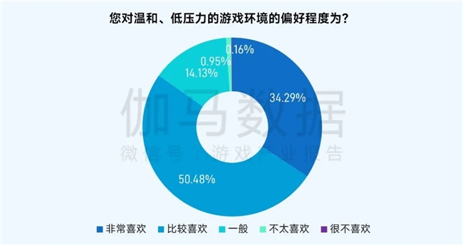 九游app：社会责任报告：公益数量增111%游戏企业公益履责朝3个方向优化(图17)