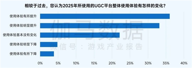九游app：社会责任报告：公益数量增111%游戏企业公益履责朝3个方向优化(图11)