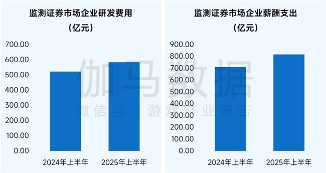 九游app：社会责任报告：公益数量增111%游戏企业公益履责朝3个方向优化(图10)
