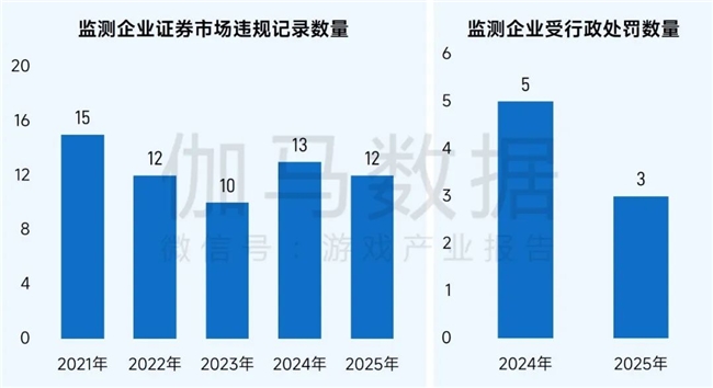 九游app：社会责任报告：公益数量增111%游戏企业公益履责朝3个方向优化(图9)
