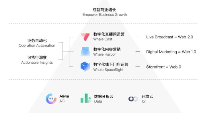 肖松博士：AI 正成为不可或缺的基础设施
