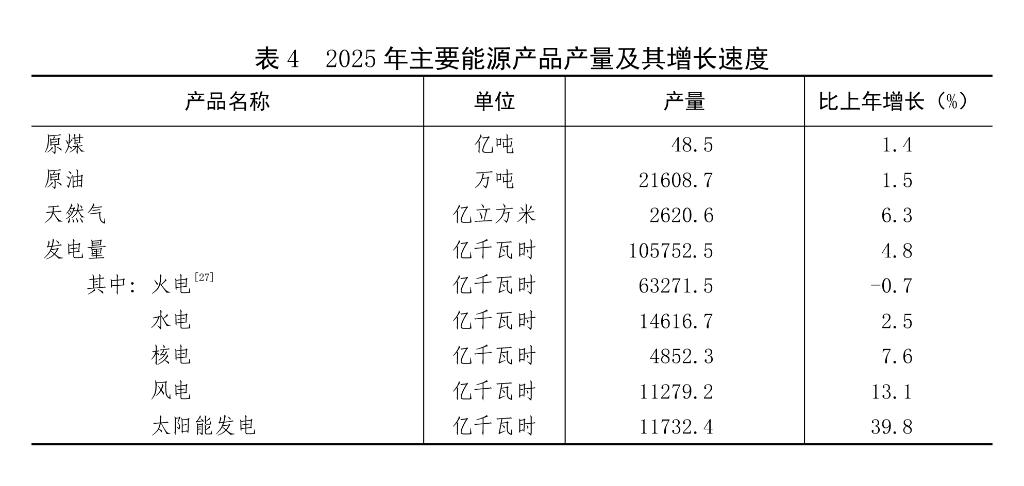 中华人民共和国2025年国民经济和社会发展统计公报(图11)