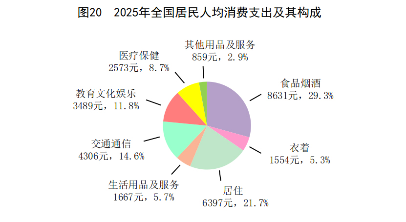 中华人民共和国2025年国民经济和社会发展统计公报(图25)