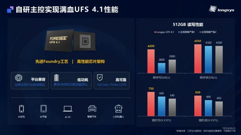 九游手机娱乐：江波龙2025年终回顾：打破存储边界赋能AI存储时代(图2)